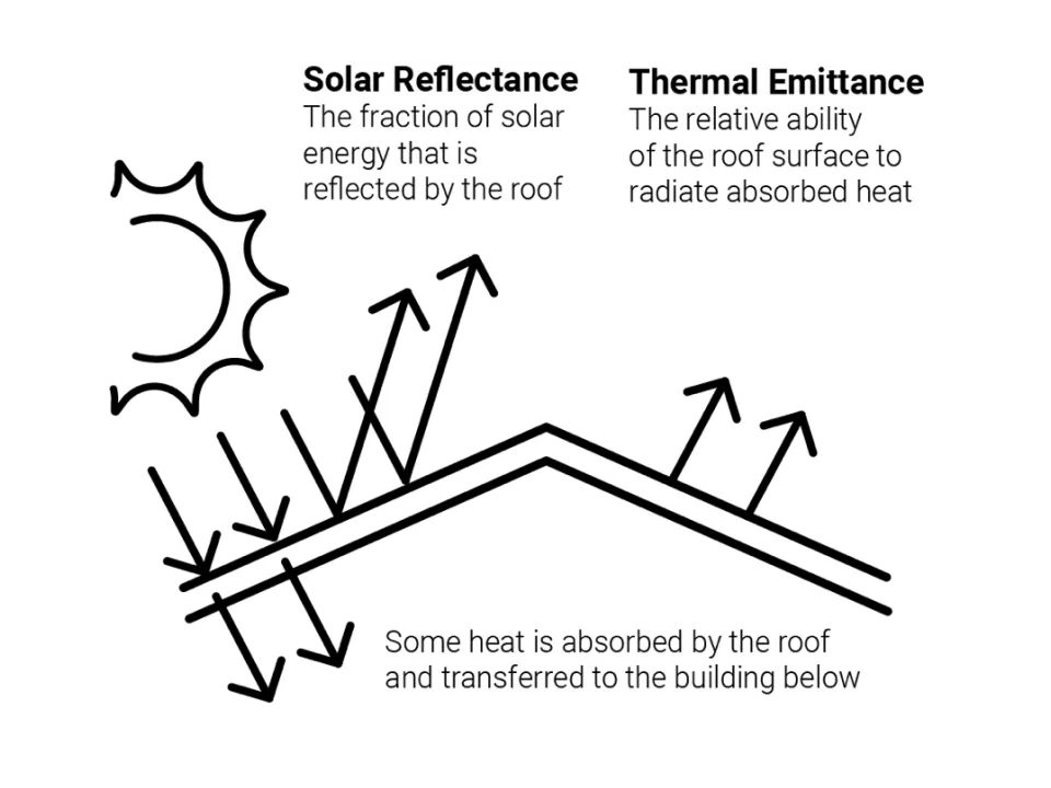 sustainable roofing colorado